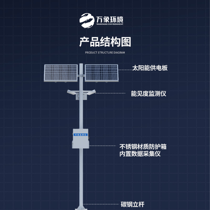 交通能見度監(jiān)測氣象站：對高速公路沿線的能見度、當前天氣現(xiàn)象等進行自動監(jiān)測