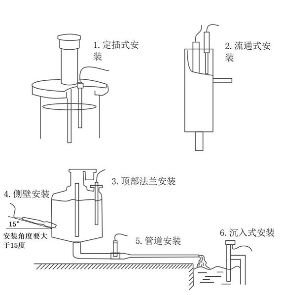 水質(zhì)電導(dǎo)率溫度傳感器